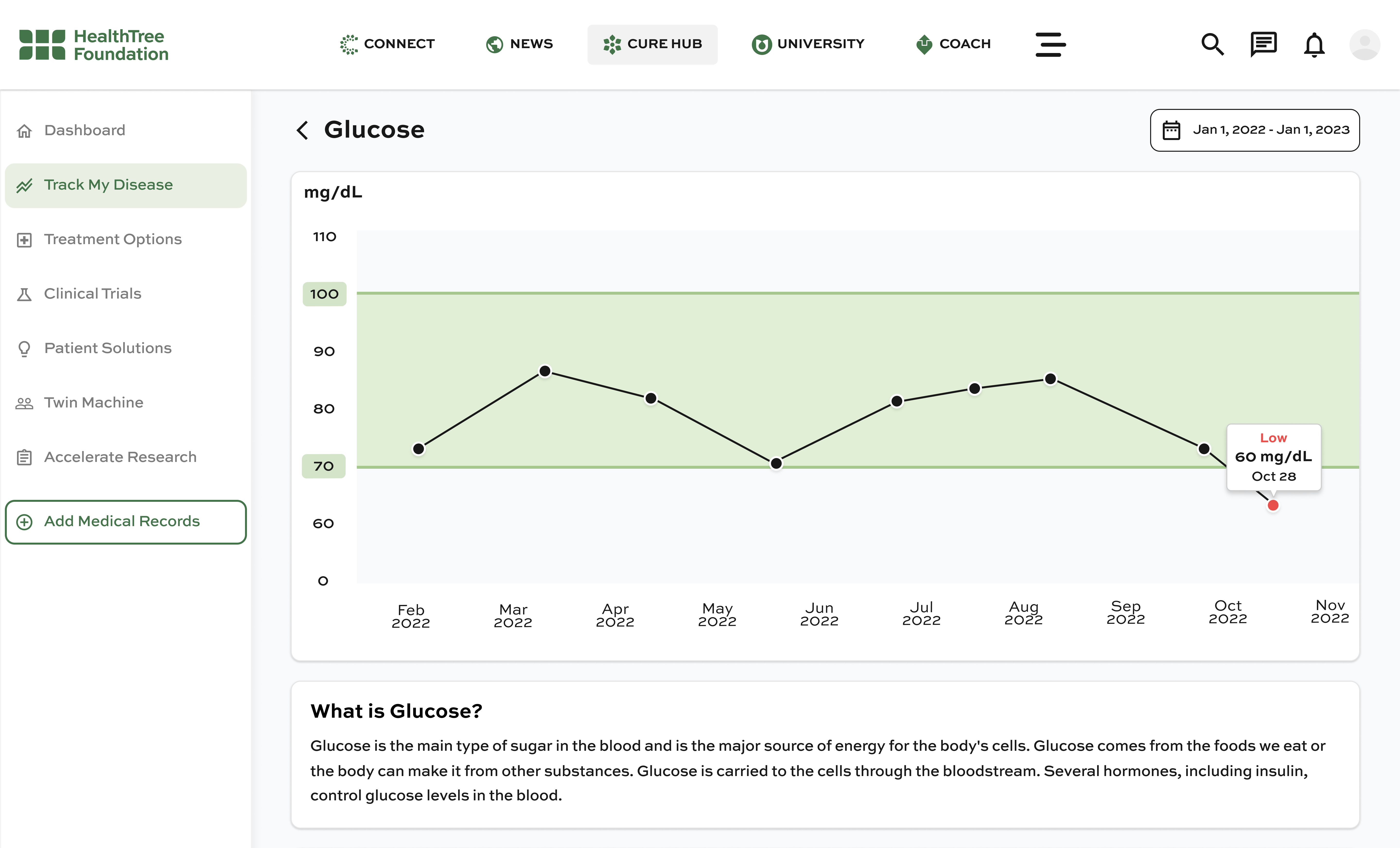 HealthTree Cure Hub Program demo image